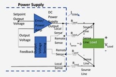 儀器儀表電源應(yīng)用