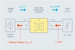 電源模塊為電動汽車提供 400V 與 800V 系統的高效轉換