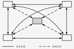 ʲôǻl(wi)ͨžW(wng)j(lu)