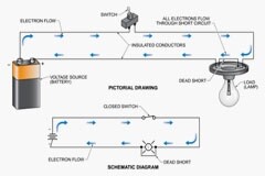 什么是過流保護(hù)裝置？了解過流的基礎(chǔ)知識(shí)