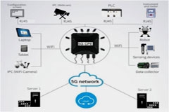 5GWiFi 6ںϟoͨŽQ