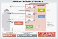 實現更安全更舒適的體驗，車載電源管理產品如何提供助力？