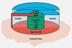 可穿戴溫度傳感器應用的剛柔結合電路設計考慮因素