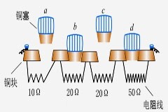 什么是插入式電阻箱？插入式電阻箱的使用步驟