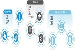 MEMS壓力傳感器為用戶打造更卓越TWS體驗