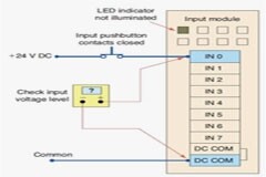可編程邏輯控制器故障排除