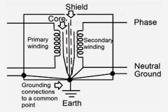 電子系統中用于降噪的接地