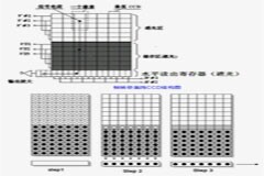 面陣CCD結(jié)構(gòu)圖及工作過程分析