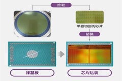 半導體后端工藝 第六篇：傳統封裝方法組裝工藝的八個步驟
