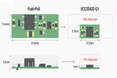 德州儀器推出業界超小型1．5W隔離式輔助電源解決方案