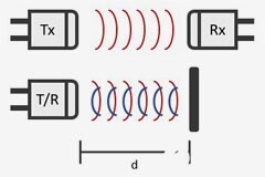 超聲波換能器的參數、作用、原理