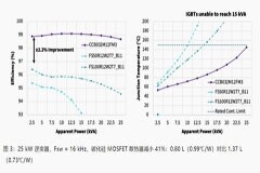 Wolfspeed 功率模塊如何變革三相工業(yè)低電壓電機(jī)驅(qū)動(dòng)器