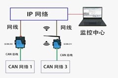CAN轉以太網中繼器應用原理