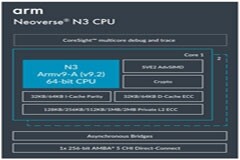 Arm Neoverse CSS N3 助力快速實現出色能效
