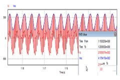 電流探頭的定義、基本原理、應(yīng)用
