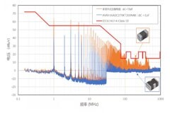 選擇合適的ESD保護元件有多重要？