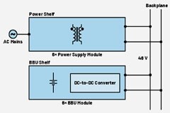 實現不間斷能源的智能備用電池第一部分：電氣和機械設計