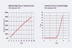 機器視覺照明控制的類型