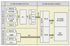 基于航順芯片車規(guī)級(jí)MCU HK32A040C8T3的汽車撥檔開(kāi)關(guān)解決方案