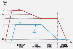 設計基于超級電容器的簡單而緊湊的UPS