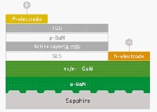一文詳解發光二極管LED