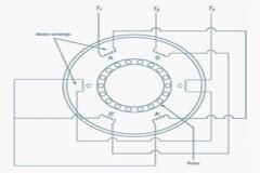 三相電機：類型和工作原理