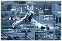 讓數字工廠成為現實：通過數字化轉型走向成功