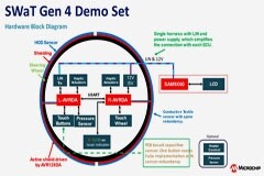 Microchip的PTC助力簡化方向盤離手檢測系統(tǒng)設(shè)計(jì)