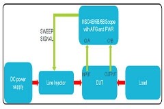 你應該知道的關于電源芯片的PSRR測量