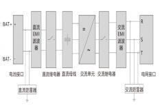 光伏逆變器與儲能逆變器有何不同？