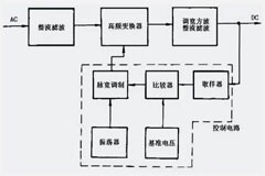 如何選擇開關電源的MOSFET