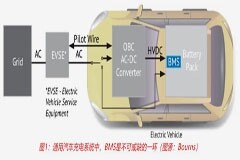 BMS電池管理系統中的磁性元件：這樣選，就對了！