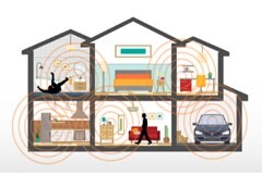 Wi－Fi 傳感如何簡(jiǎn)化存在檢測(cè)