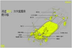 借助ENNOVI這些方案，智能電動汽車設計可以化繁為簡