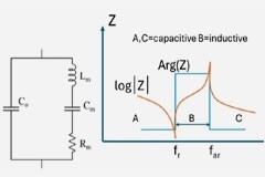 DC－DC 轉(zhuǎn)換器中的壓電諧振器：當(dāng)前狀態(tài)和限制