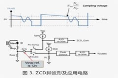 您要的雙管反激240W USB PD3．1 EPR設(shè)計(jì)要點(diǎn)，都在這了
