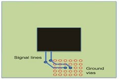 224G 系統(tǒng)需要多大的 ASIC 封裝尺寸？
