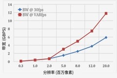 面向現代視覺系統的低功耗圖像傳感器
