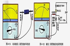 用指針萬用表檢測雙向觸發二極管