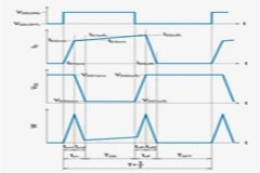 SiC MOSFET：通過波形的線性近似分割來計算損耗的方法