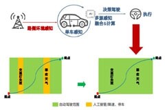 通信感知一體化在車聯網領域的關鍵技術與應用