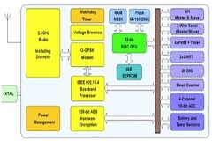 不斷迭代的Zigbee技術，角逐智能家居市場的底氣在哪里？