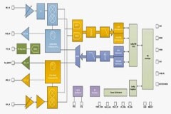 公里級的物聯(lián)網連接標準化，選SIGFOX、LoRa 還是LTE？