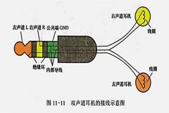 雙聲道耳機的內部接線及檢測