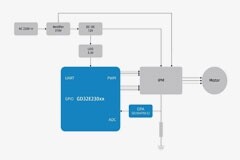打造兼具性價比與高性能的變頻驅動方案，助力白色家電產業智能升級