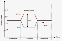 豪威SBC集成振鈴改善功能：輕松應對大型復雜CAN拓撲網絡