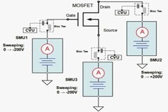 【干貨分享】MOSFET器件的高壓CV測試詳解