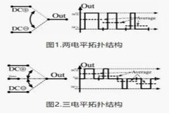 6個技術點，帶您理解用于電池儲能系統的 DC－DC 功率轉換拓撲結構