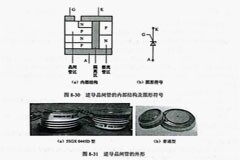 逆導晶閘管結構特點