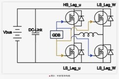 電驅逆變器SiC功率模塊芯片級熱分析